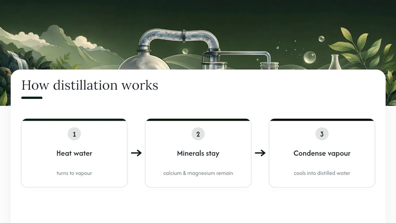 Distillation process showing mineral removal